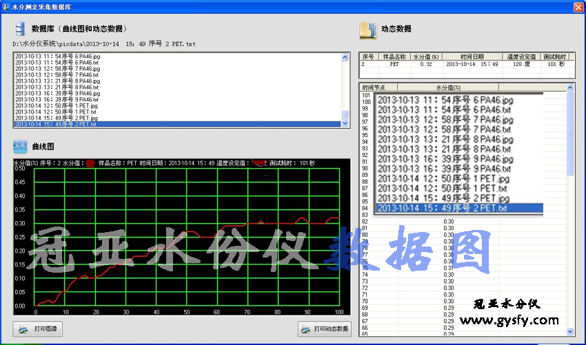 PET塑胶水分仪