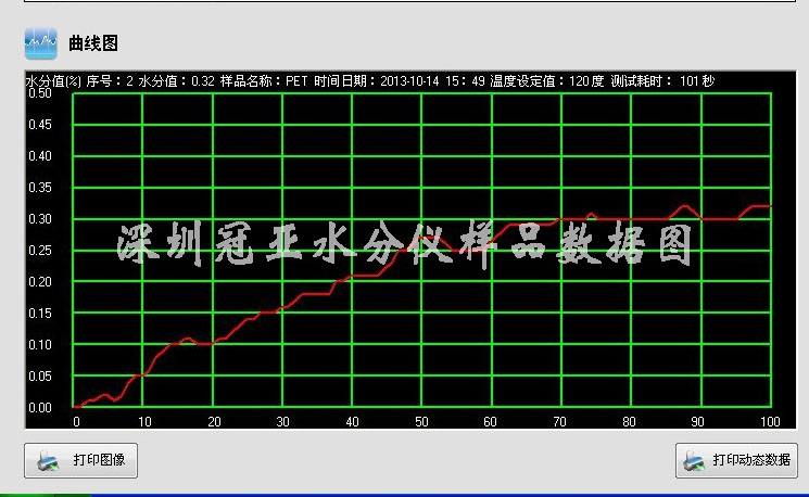 添加剂水份测定仪