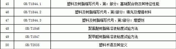 水分测定仪检验规程