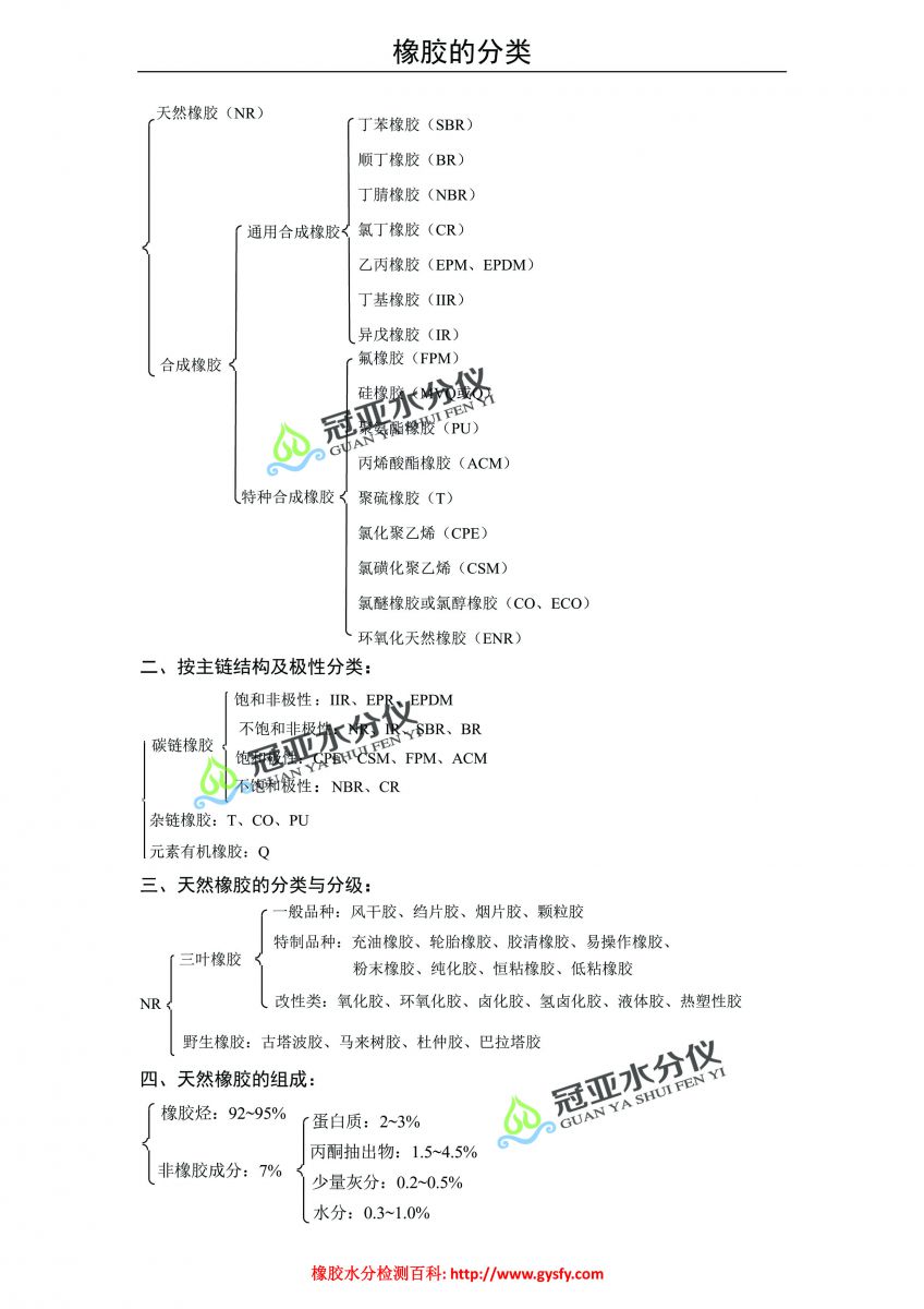 橡胶的分类